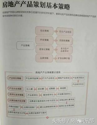 2016年鄭州銷冠樓盤(pán)的銷冠戶型是啥?為啥我們做不出好戶型? - 今日頭條(www.toutiao.com)