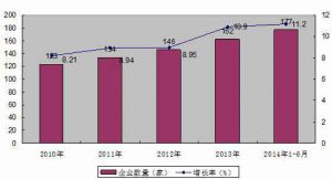 2015-2019中國SMD載帶行業(yè)發(fā)展現(xiàn)狀及市場投資前景分析報(bào)告